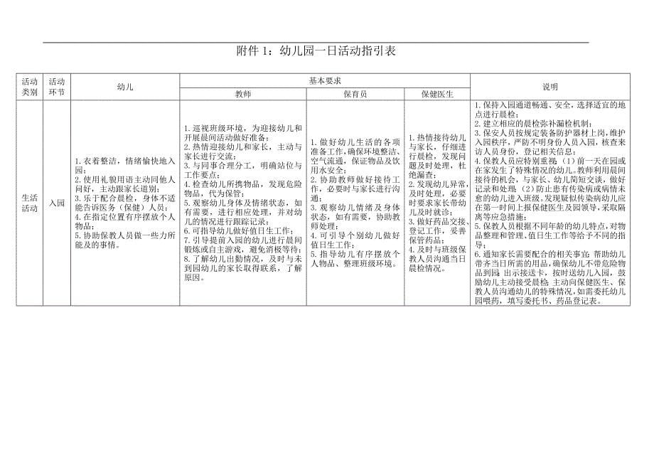 广东省幼儿园一日活动指引_第5页