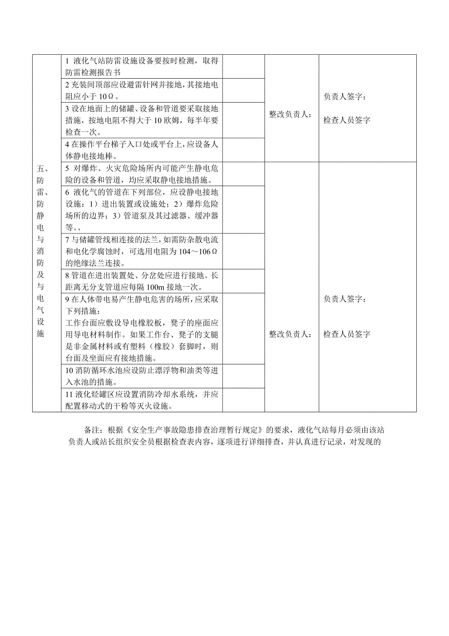 液化气站安全隐患排查治理检查表.doc_第3页