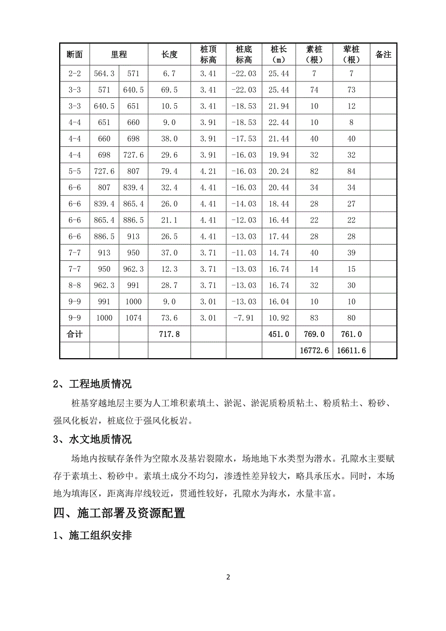 咬合桩施工专项方案.doc_第4页