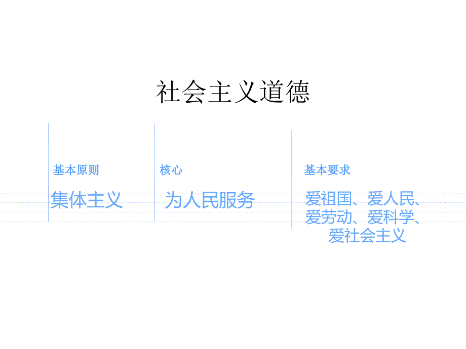 企业培训师理论基础知识ppt课件_第4页