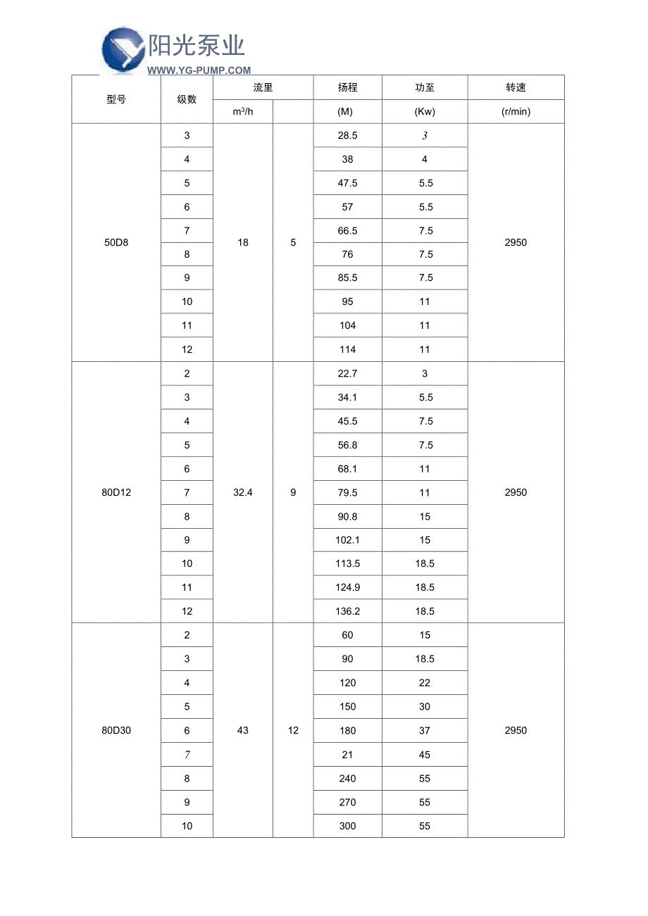 多级卧式加压泵性能及型号意义_第4页