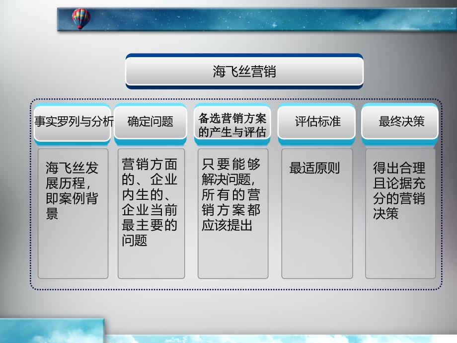 海飞丝营销案例分析.ppt_第2页