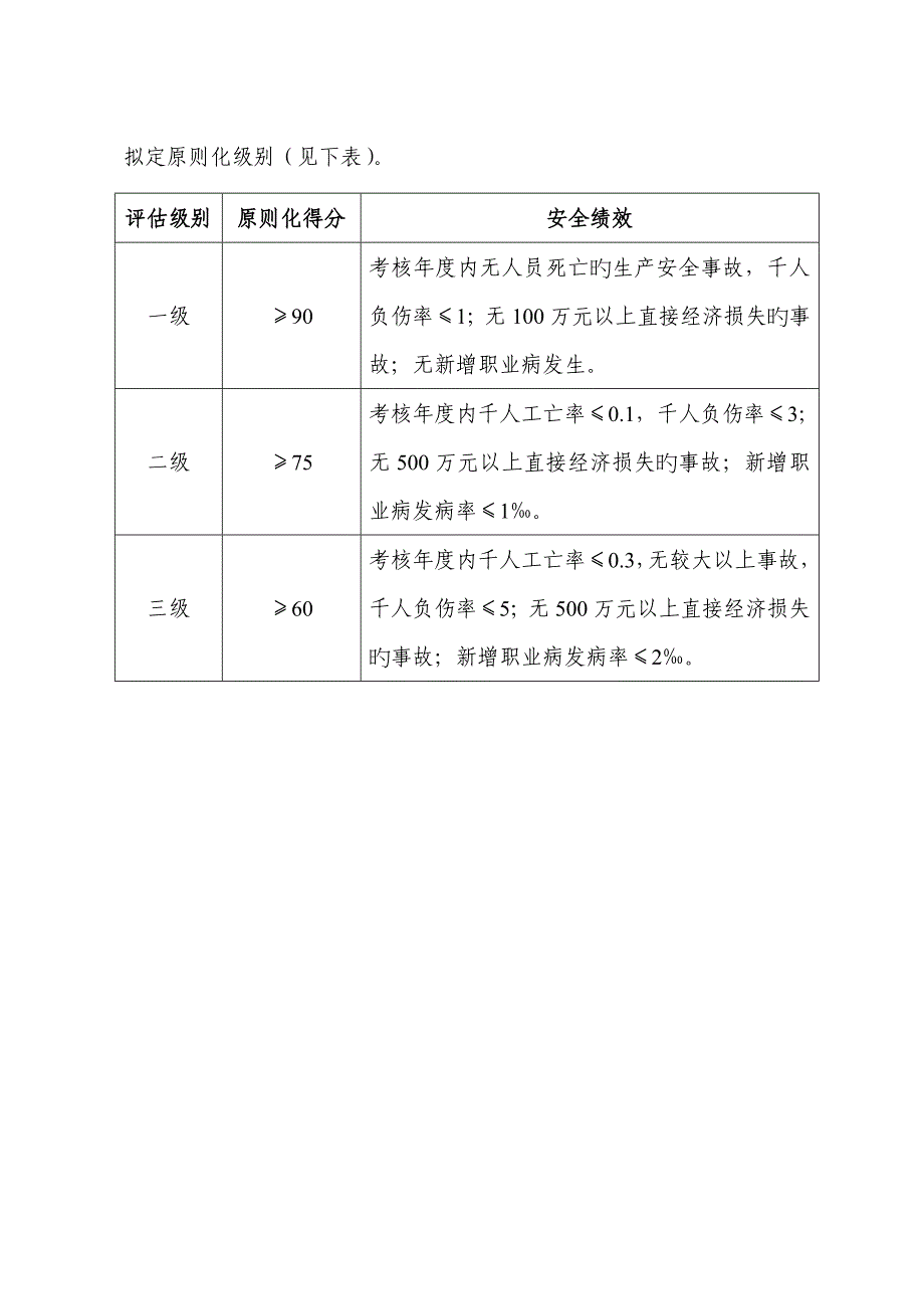 溶铸安全重点标准化_第2页