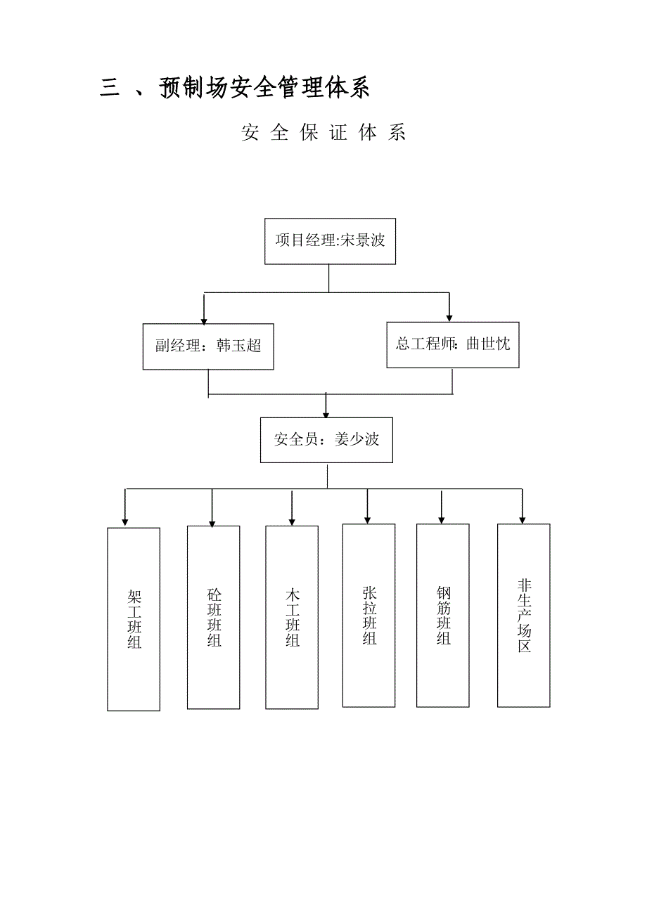 预制场管理办法_第3页