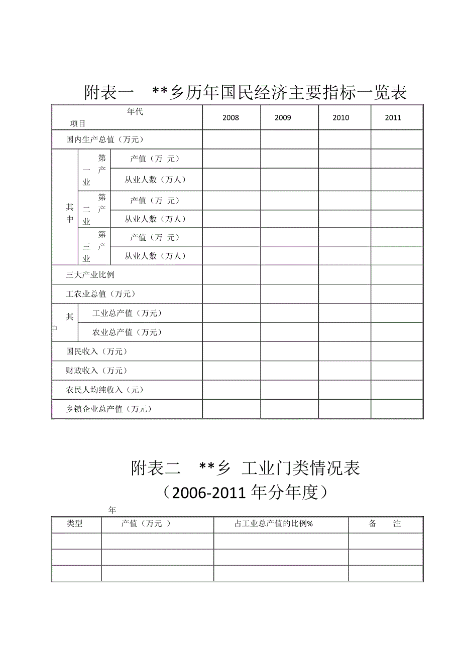 集镇总体规划需提供的资料.doc_第3页