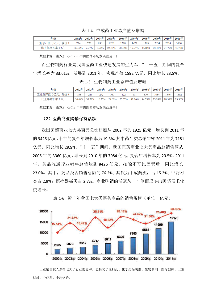 医药行业研究报告_第3页