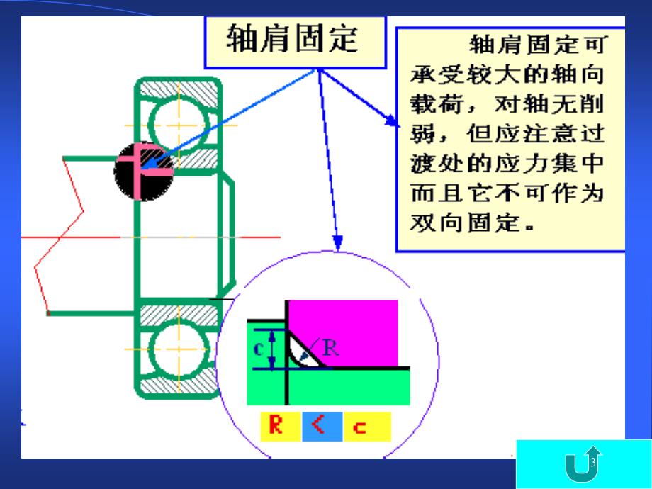 滚动轴承与滑动轴承对照表2_第3页