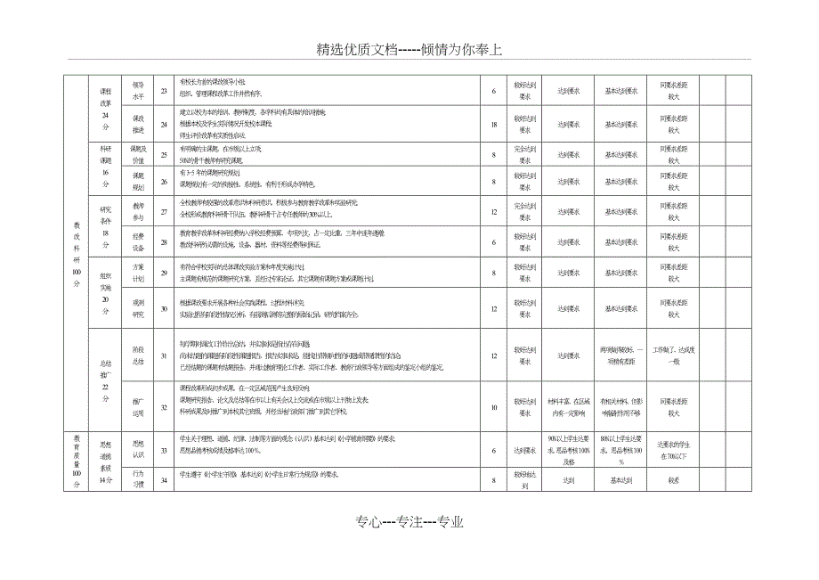 义务教育现代化学校（小学）评估方案_第3页