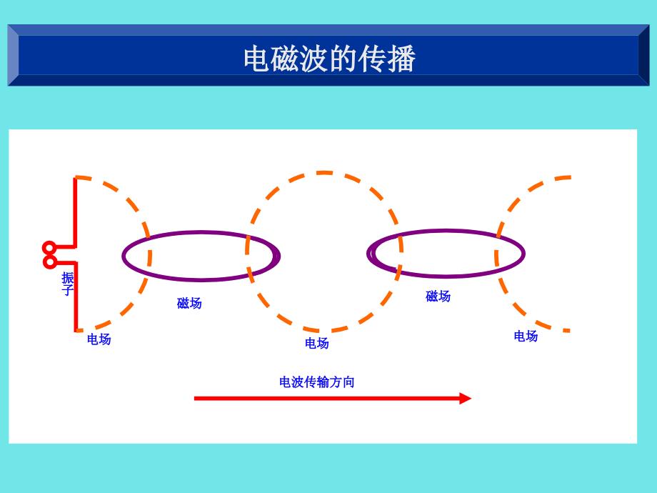 GSMR相关知识天线_第4页