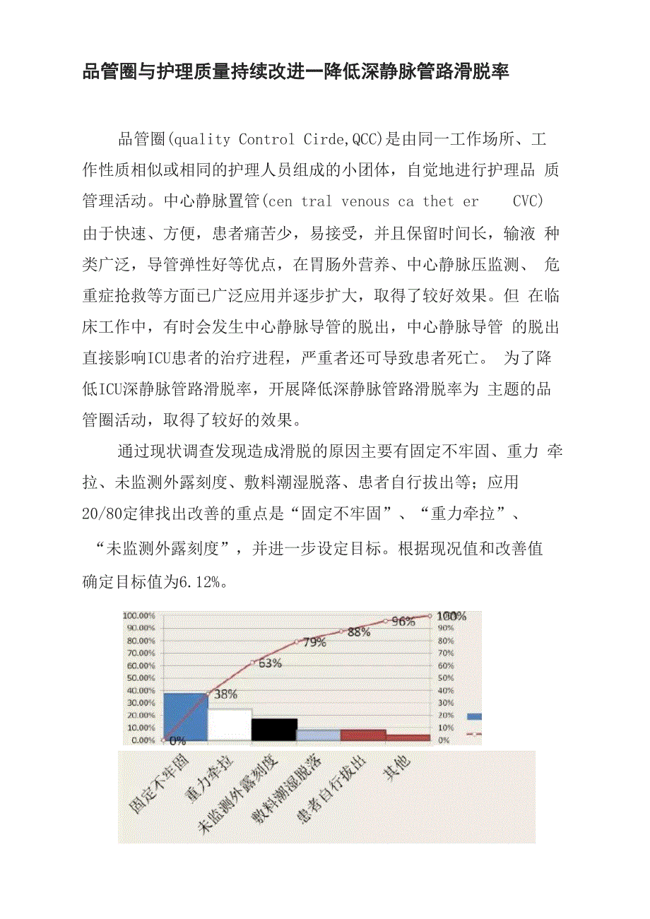 品管圈与护理质量持续改进_第1页