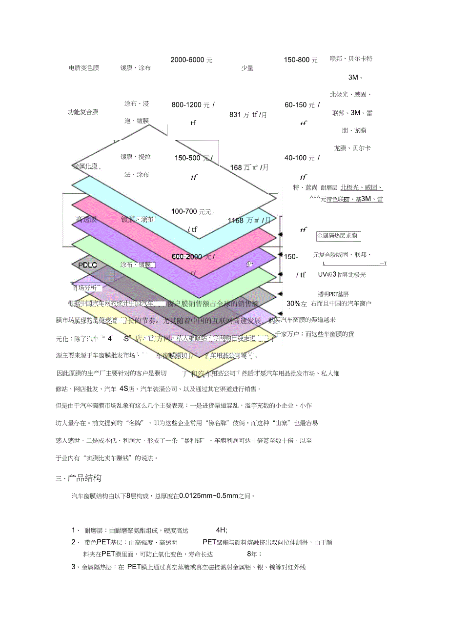 车窗膜调研报告_第2页