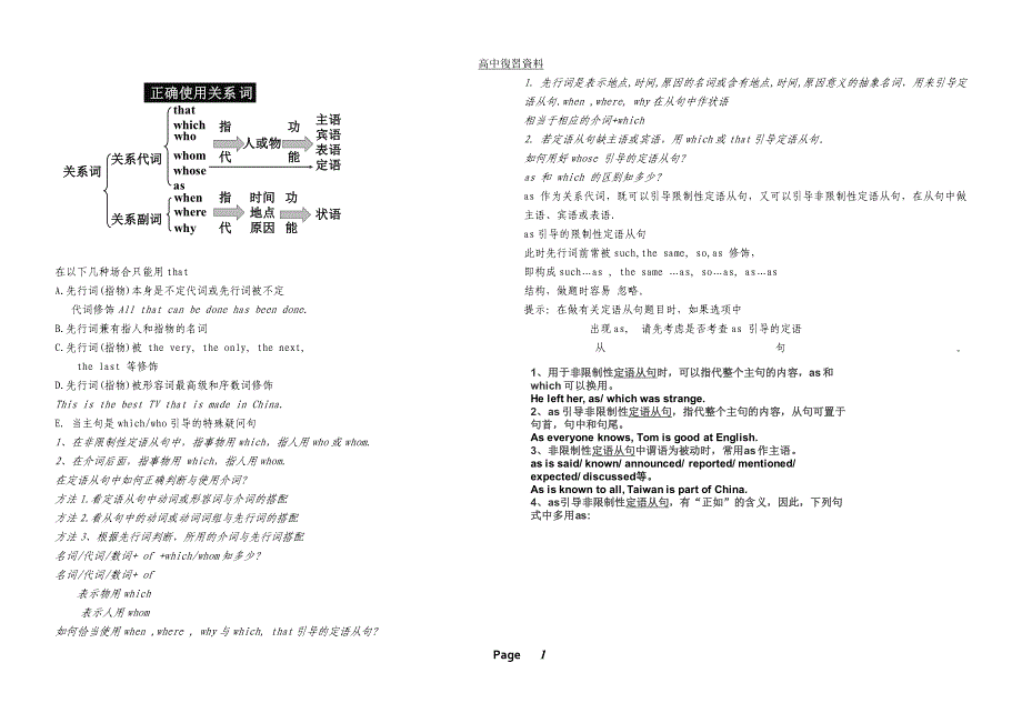 定语从句知识点归纳_第1页