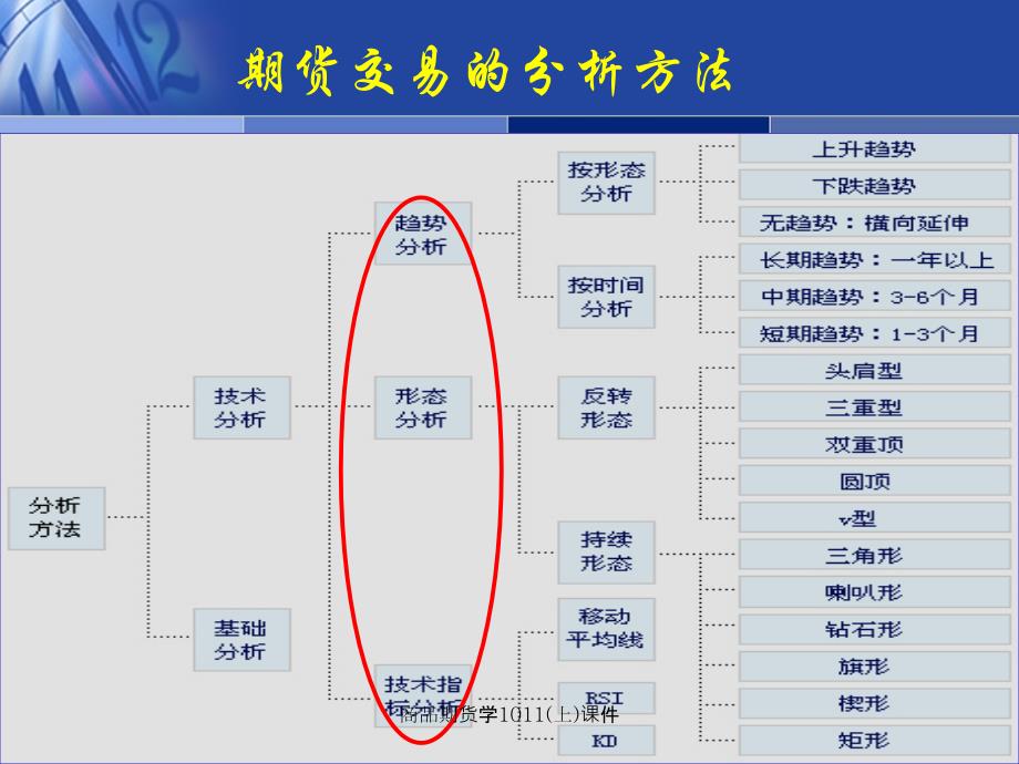 商品期货学1011上课件_第3页