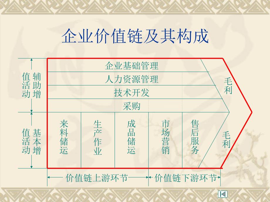 深度营销及其运作讲座_第4页