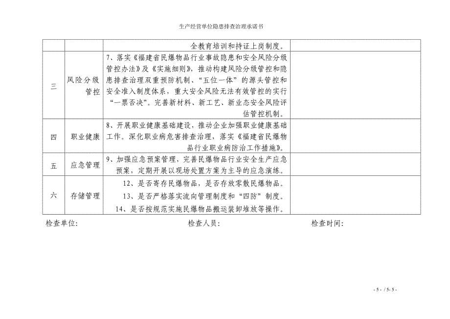 生产经营单位隐患排查治理承诺书参考模板范本.doc_第5页