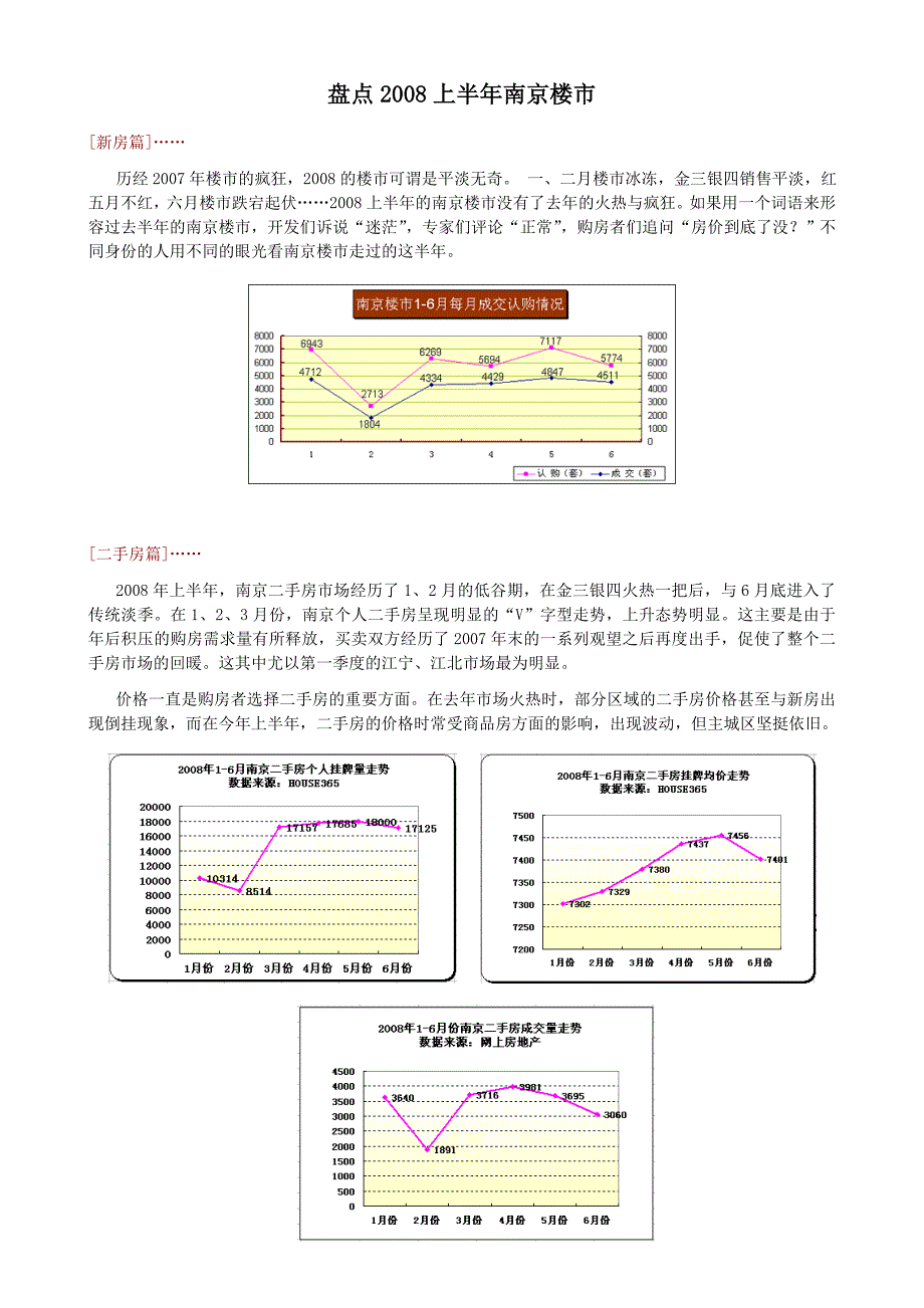 盘点2008上半年南京楼市.doc_第1页