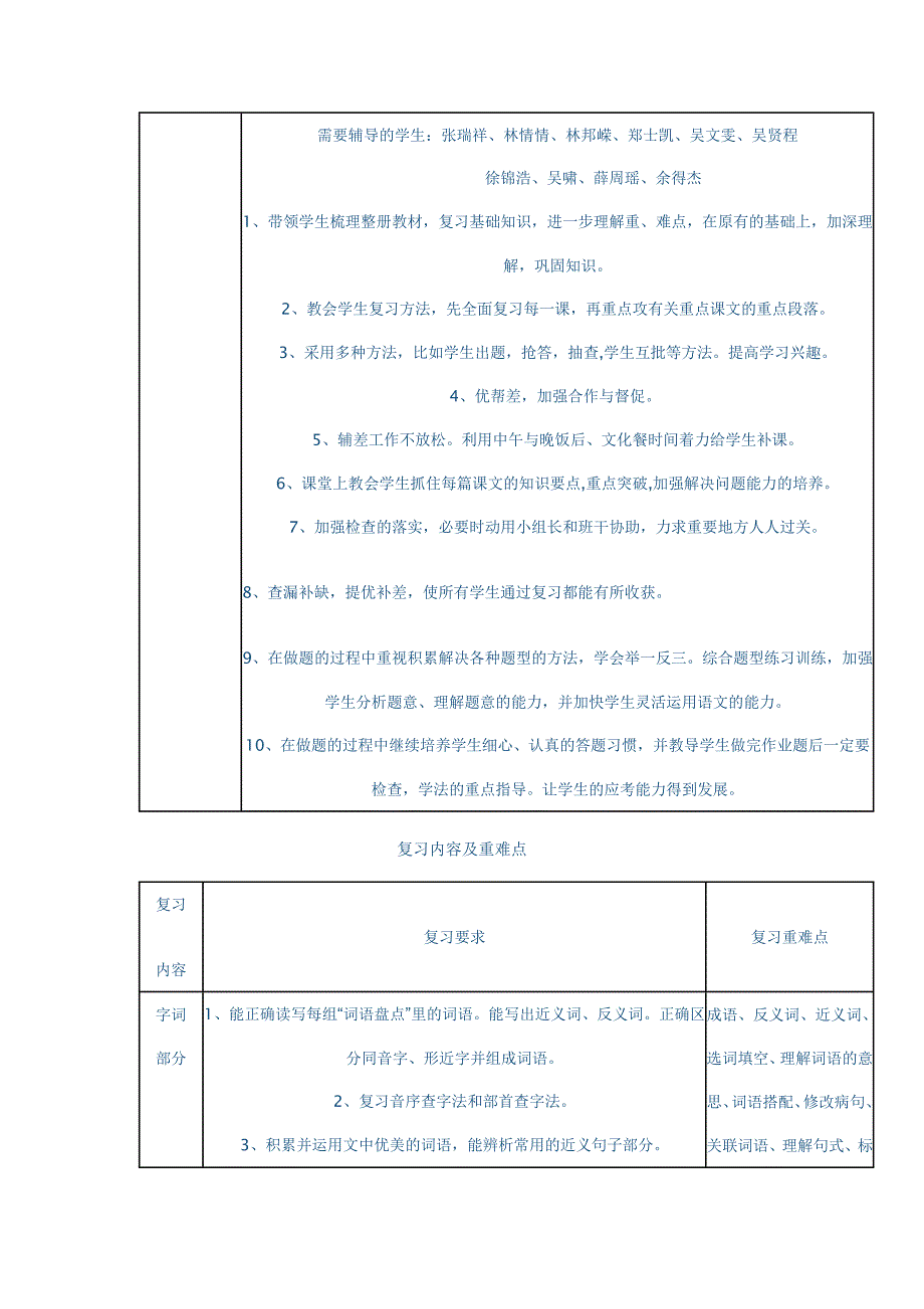 六年级语文下册复习计划_第2页