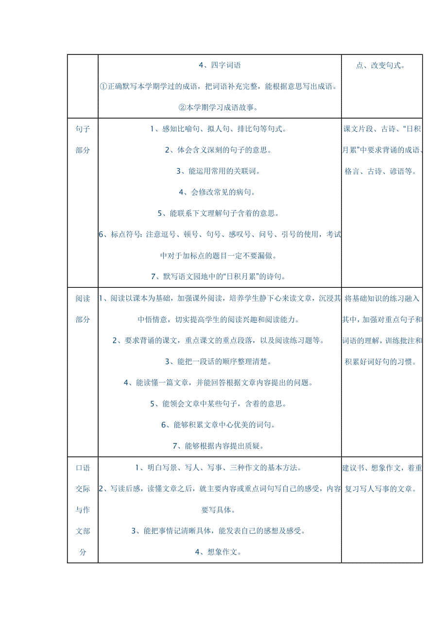 六年级语文下册复习计划_第3页