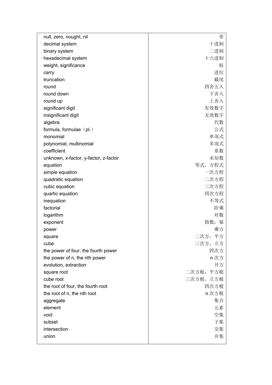 美国数学竞赛(AMC)常用单词.doc_第2页