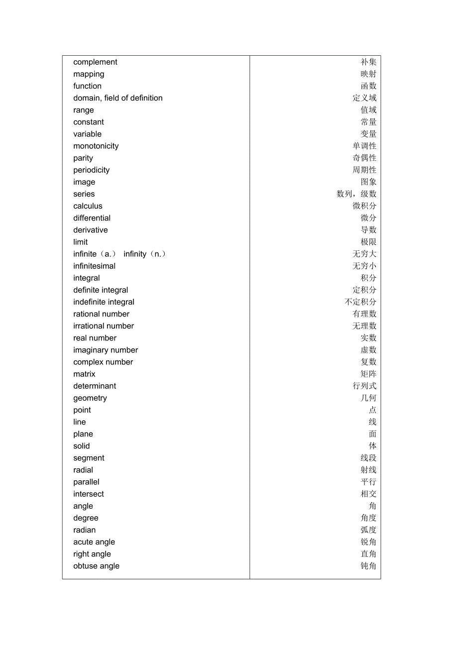 美国数学竞赛(AMC)常用单词.doc_第3页