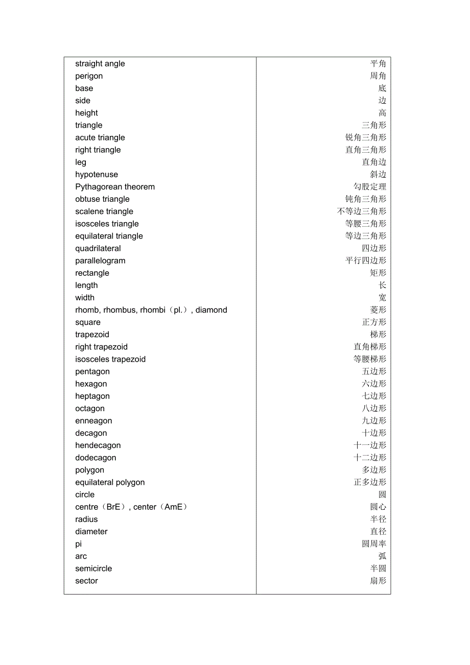 美国数学竞赛(AMC)常用单词.doc_第4页