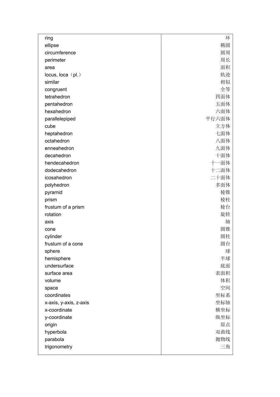 美国数学竞赛(AMC)常用单词.doc_第5页