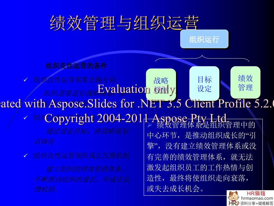 绩效管理体系设计-HR猫猫.ppt_第4页