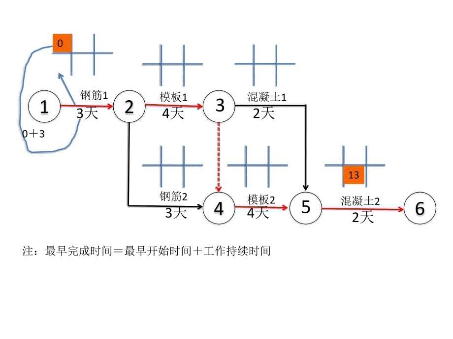 管理双代号网络图计算方法_第5页