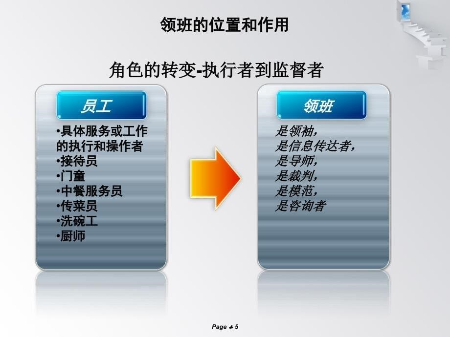 领班级管理培训_第5页