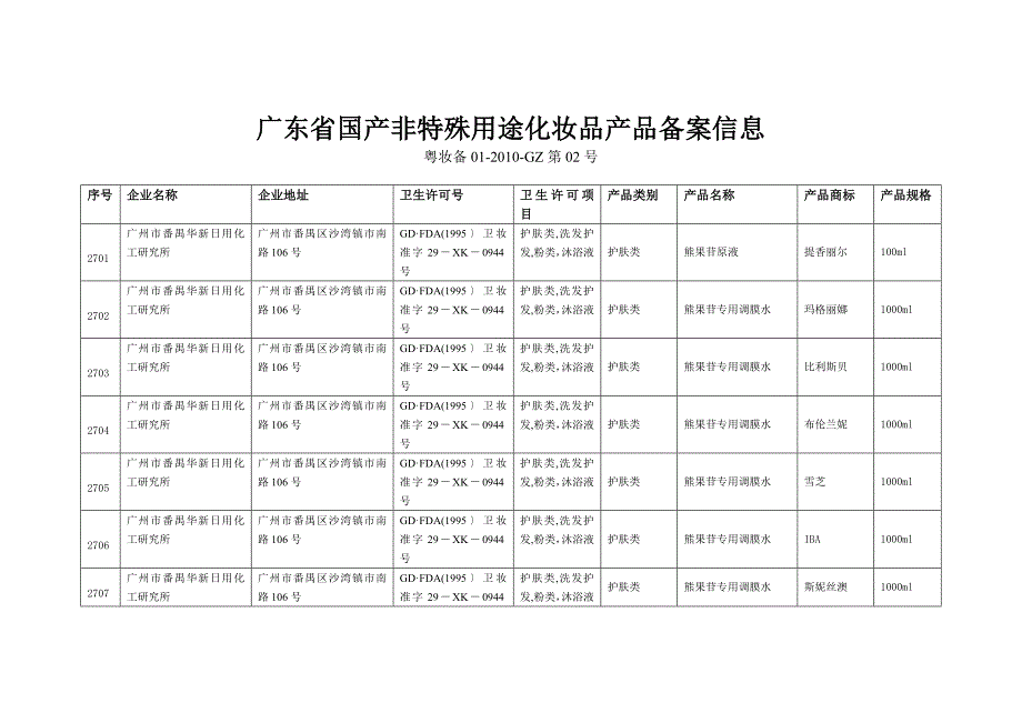 广东省国产非特殊用途化妆品产品备案信息30637.doc_第1页