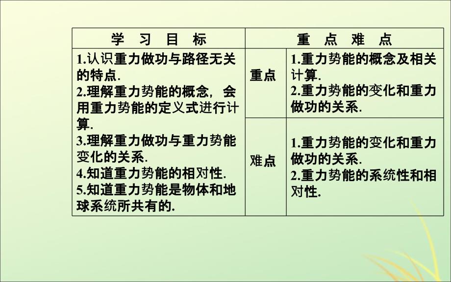 高中物理第七章机械能守恒定律第四节重力势能课件新人教版必修2_第3页