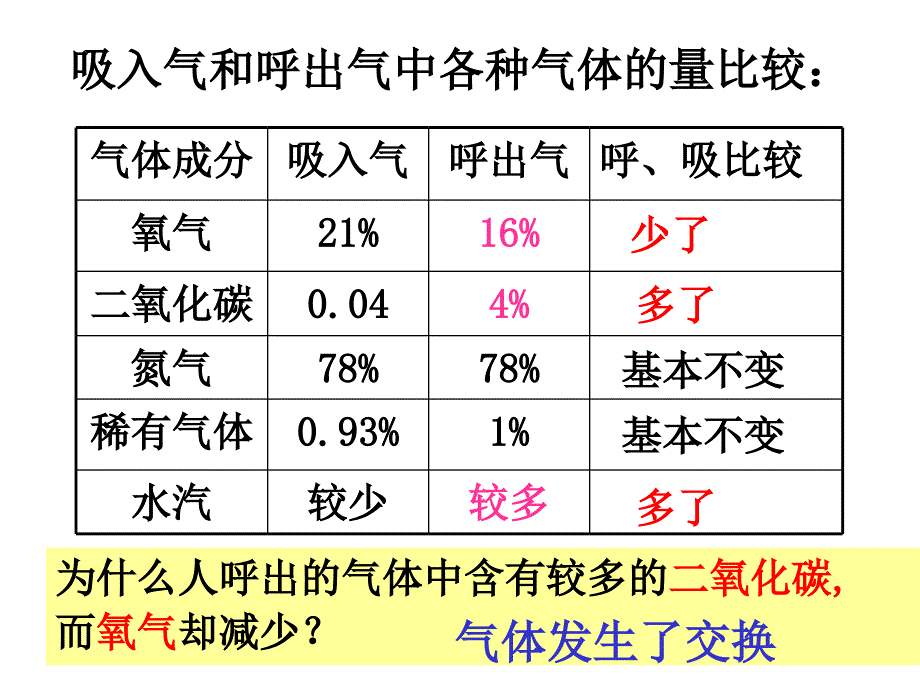 第5节生物的呼吸和呼吸作用_第3页