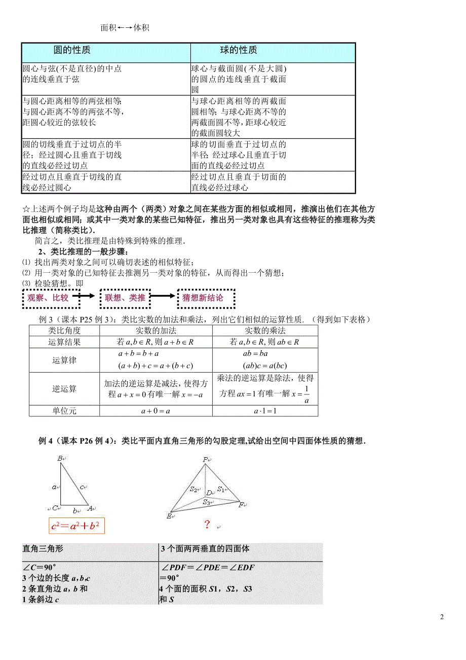 2.1合情推理与演绎推理(教学设计)(2).doc_第2页