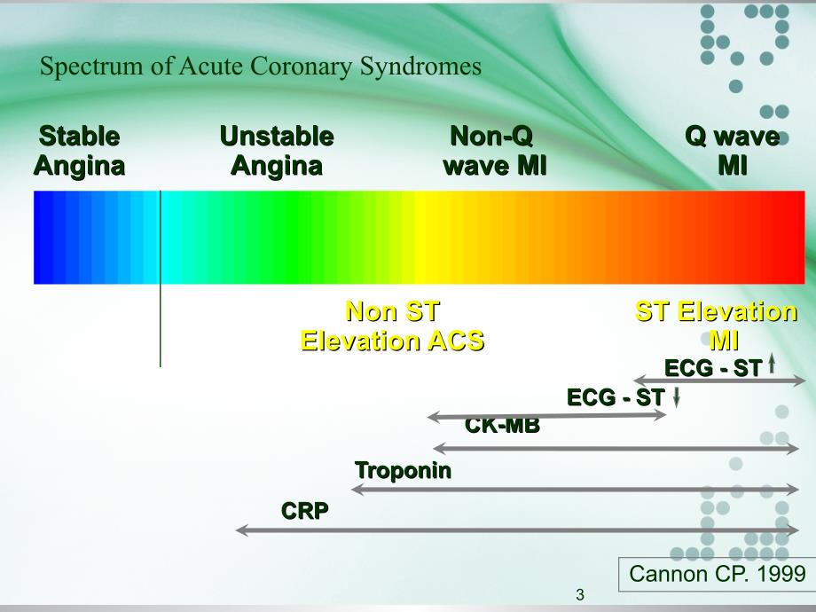 心绞痛分级PPT课件_第3页