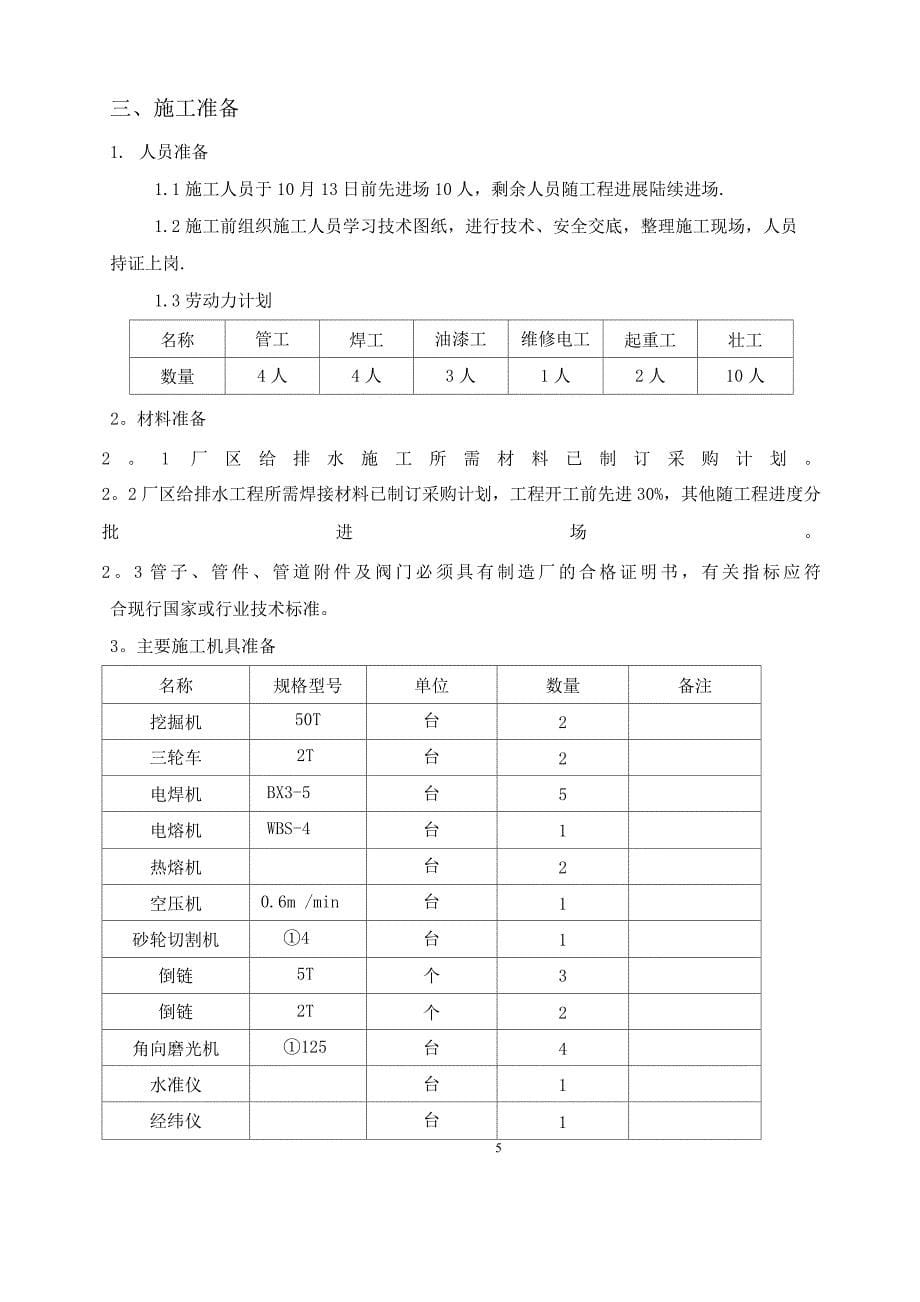 管道施工方案(上交).docx_第5页