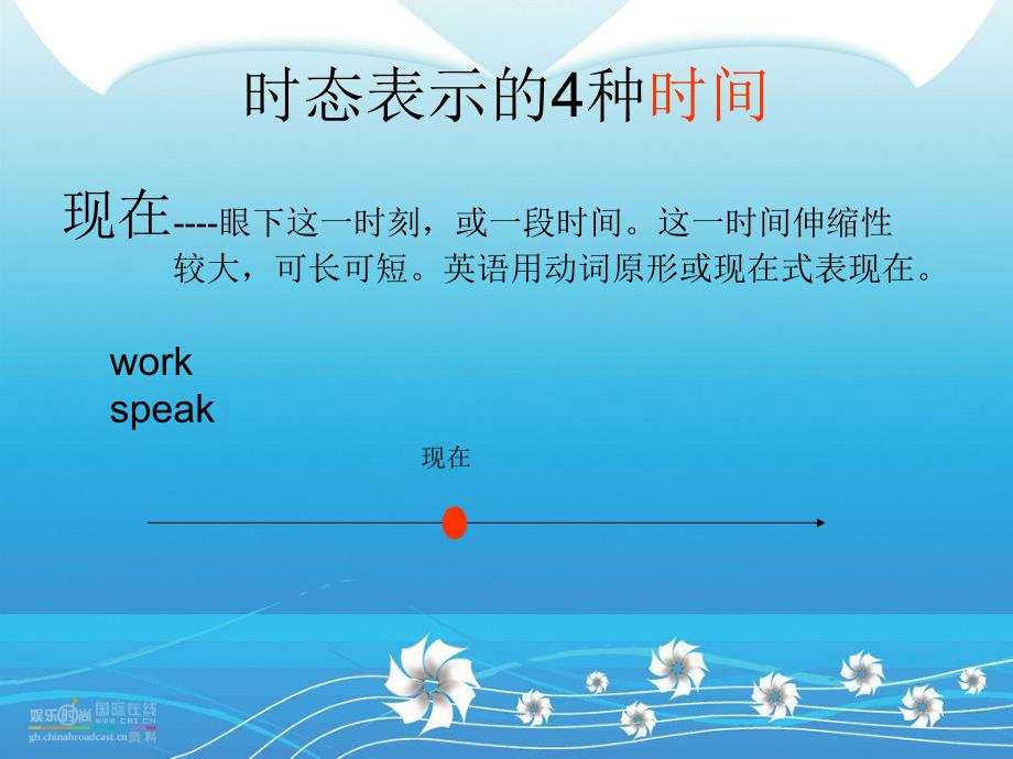 英语16种时态44教学法_第3页