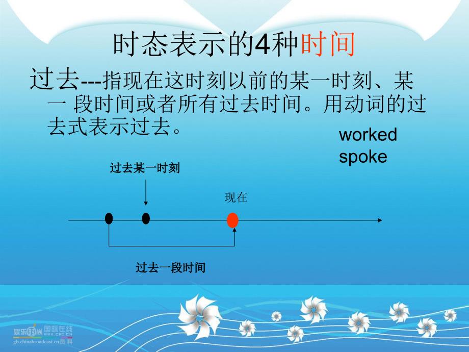 英语16种时态44教学法_第4页