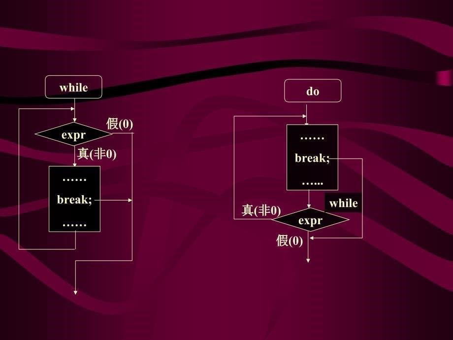 循环嵌套break与continue循环小结_第5页