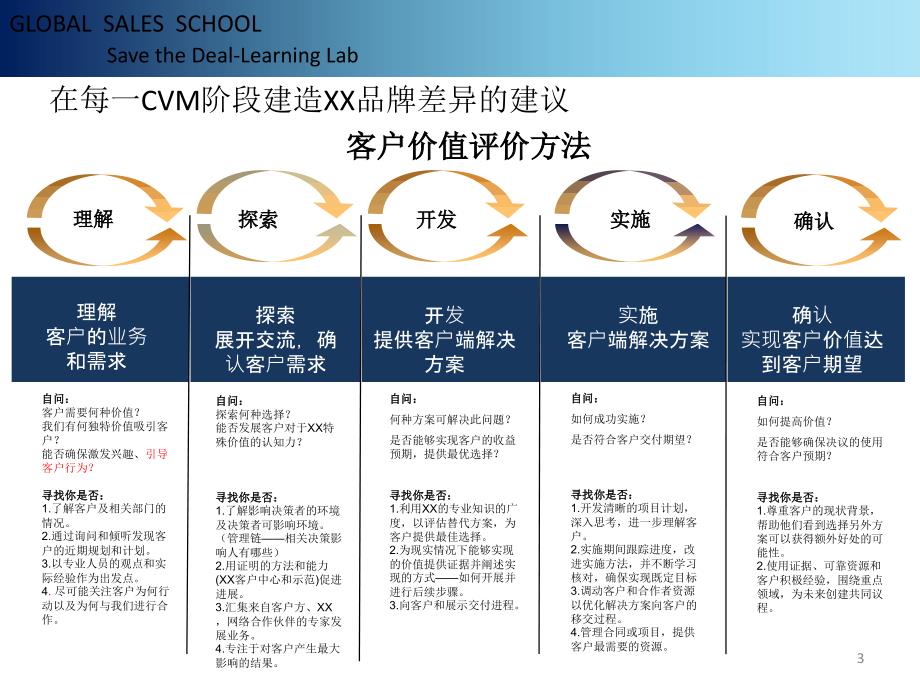 客户价值评价方法PPT课件_第3页