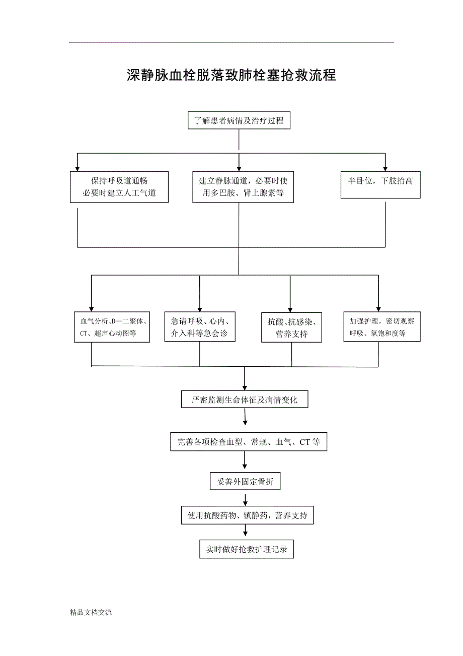 肺栓塞抢救流程两例_第2页