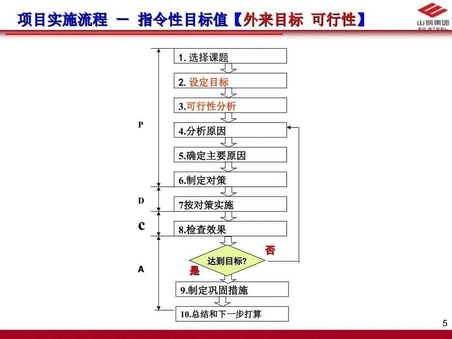 A3报告项目管理流程_第5页