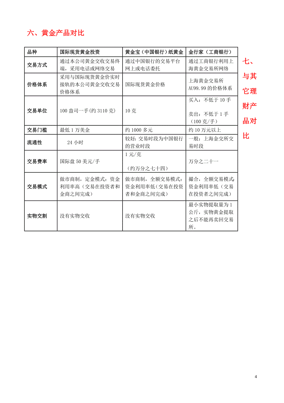 国际现货黄金全套资料.doc_第4页