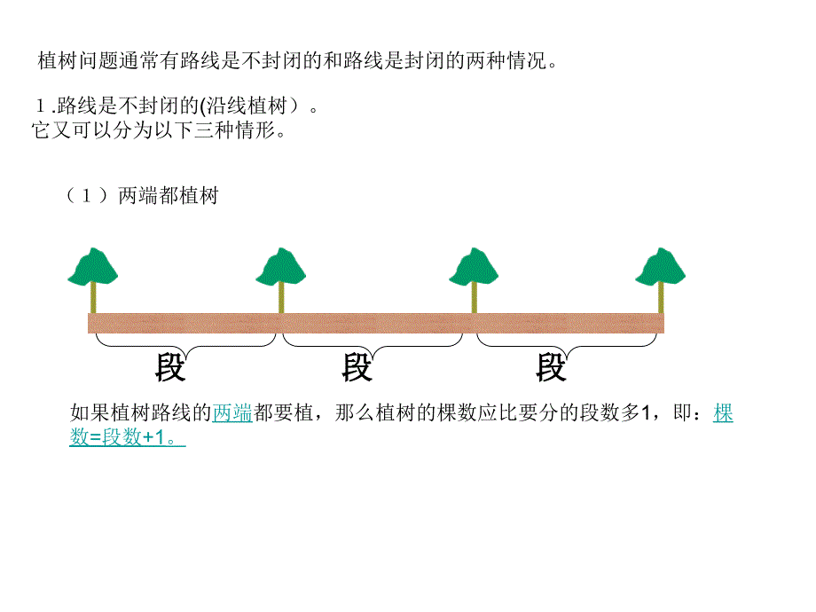 [精品][feiq]植树题目奥数_第3页