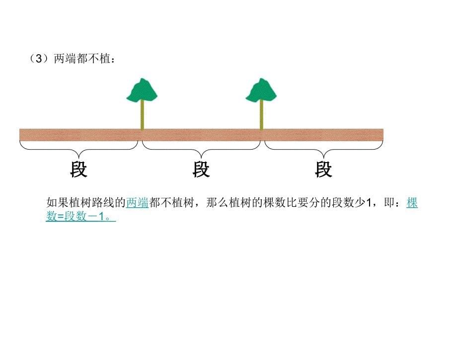 [精品][feiq]植树题目奥数_第5页