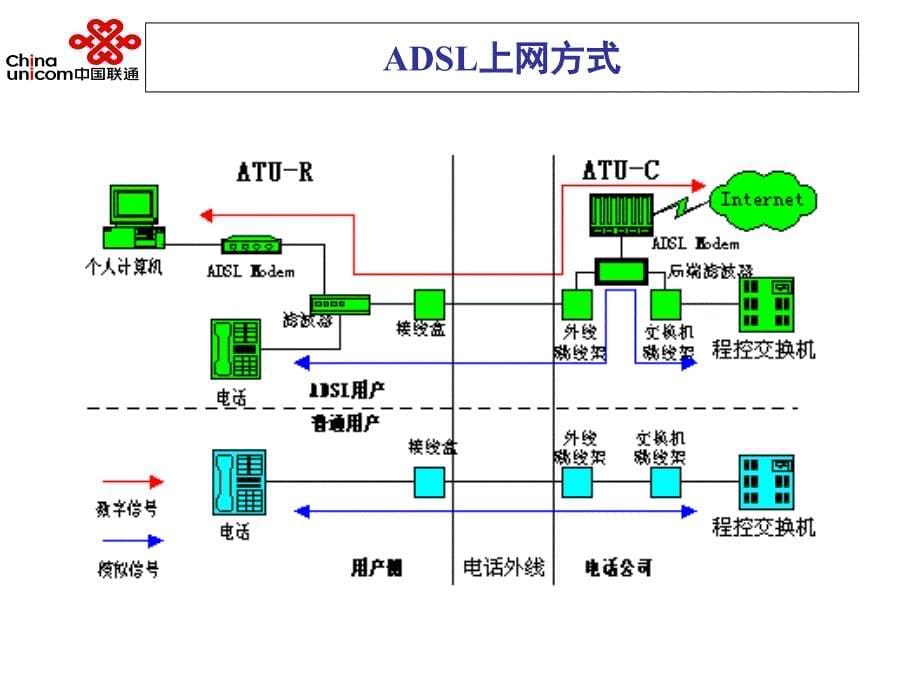 宽带常见障碍处理课件_第5页