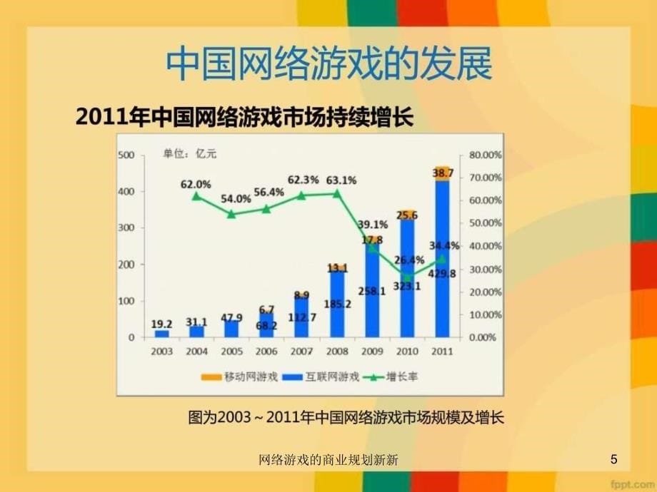 网络游戏的商业规划新新课件_第5页