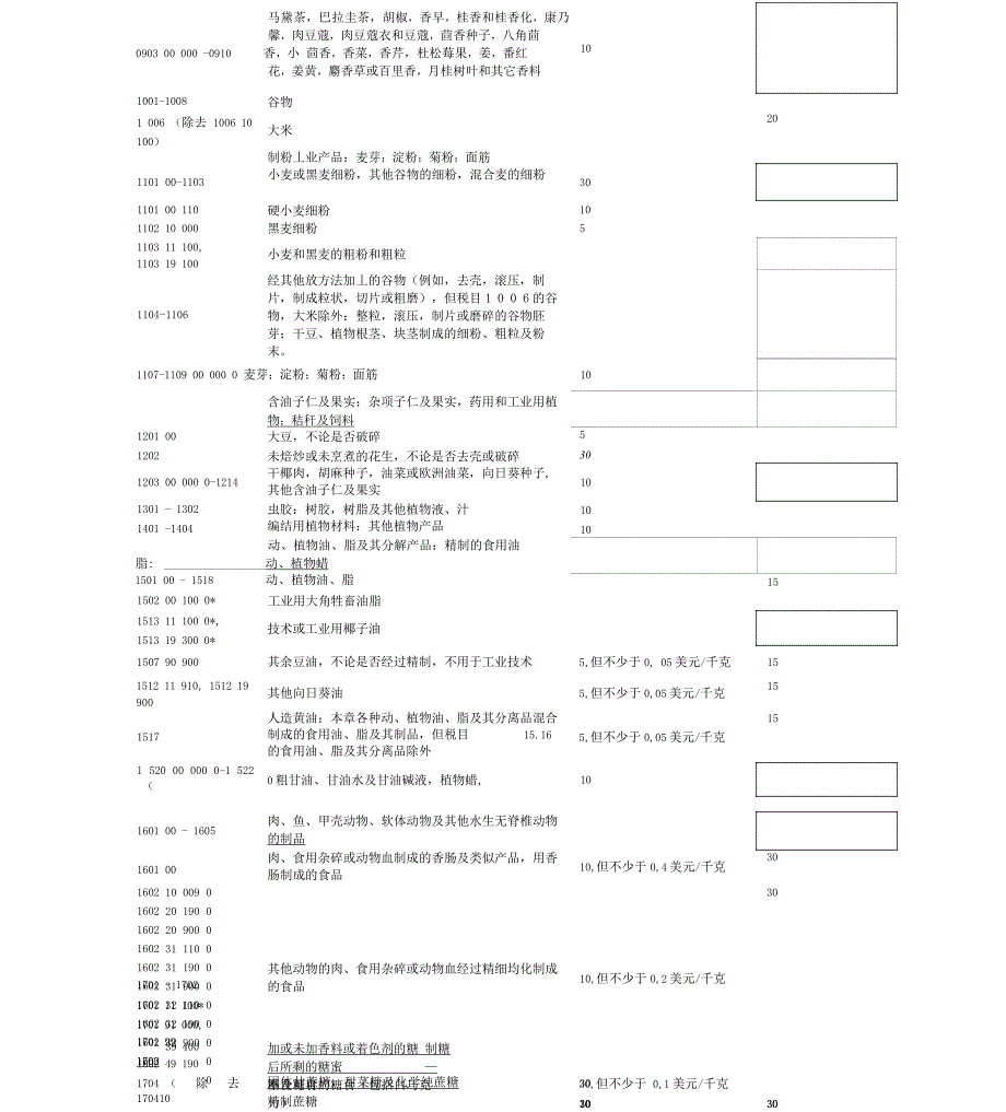 乌兹别克斯坦进口关税_第4页