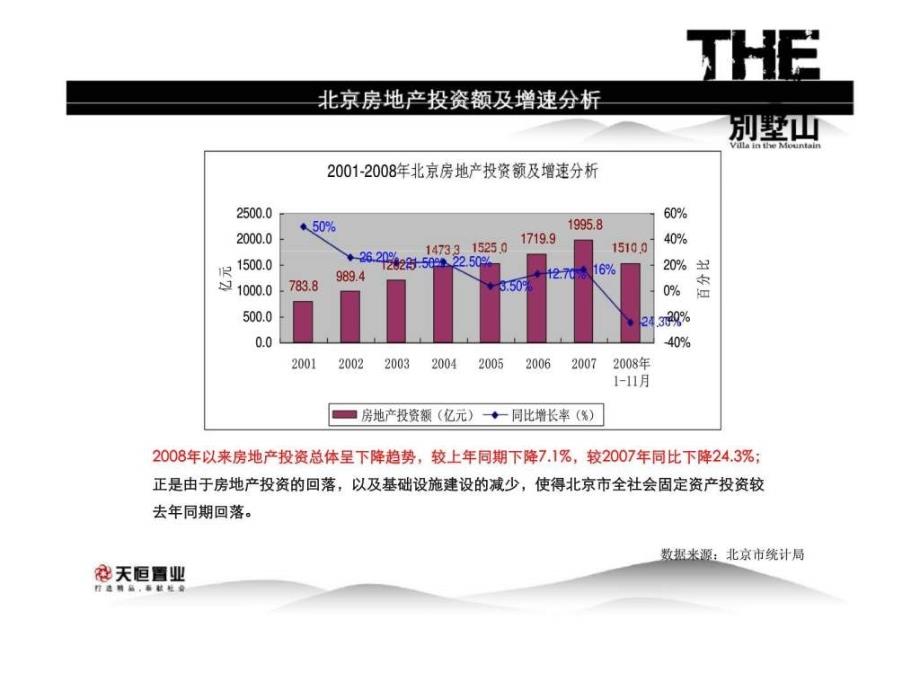 北京天恒别墅山二期营销推广策划建议_第4页