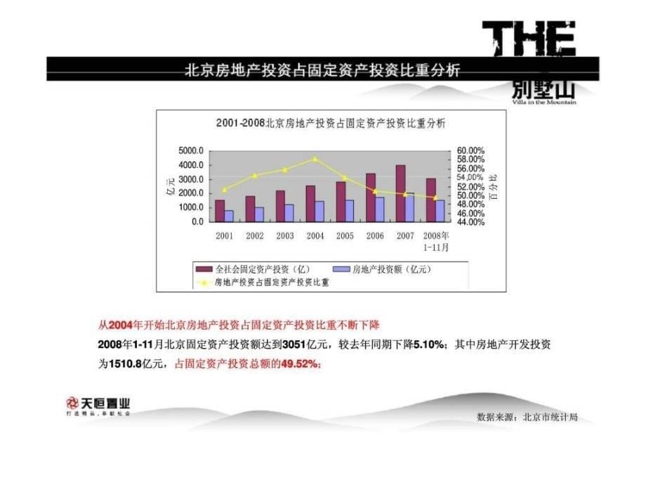 北京天恒别墅山二期营销推广策划建议_第5页