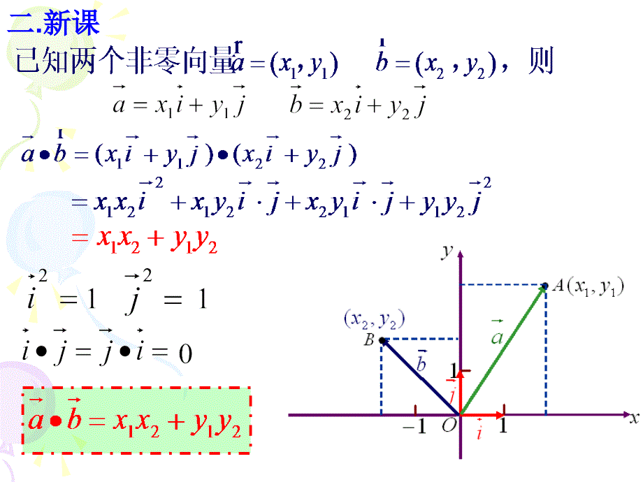 数量积的坐标表示_第4页